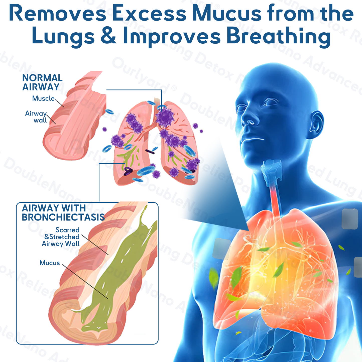 ✅𝐔𝐊 𝐎𝐰𝐧𝐞𝐝 𝐚𝐧𝐝 𝐎𝐩𝐞𝐫𝐚𝐭𝐞𝐝：𝐙𝐯𝐨𝐞𝐯𝐨® 𝐃𝐨𝐮𝐛𝐥𝐞𝐍𝐚𝐧𝐨 𝐀𝐝𝐯𝐚𝐧𝐜𝐞𝐝 𝐋𝐮𝐧𝐠 𝐃𝐞𝐭𝐨𝐱 𝐑𝐞𝐥𝐢𝐞𝐟 𝐏𝐚𝐭𝐜𝐡(💝 Cough, wheezing, shortness of breath, sputum, stuffy nose, bronchitis, bronchitis, allergy symptoms, lung discomfort💝)