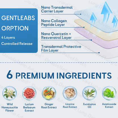 ✅𝐔𝐊 𝐎𝐰𝐧𝐞𝐝 𝐚𝐧𝐝 𝐎𝐩𝐞𝐫𝐚𝐭𝐞𝐝：𝐙𝐯𝐨𝐞𝐯𝐨® 𝐃𝐨𝐮𝐛𝐥𝐞𝐍𝐚𝐧𝐨 𝐀𝐝𝐯𝐚𝐧𝐜𝐞𝐝 𝐋𝐮𝐧𝐠 𝐃𝐞𝐭𝐨𝐱 𝐑𝐞𝐥𝐢𝐞𝐟 𝐏𝐚𝐭𝐜𝐡(💝 Cough, wheezing, shortness of breath, sputum, stuffy nose, bronchitis, bronchitis, allergy symptoms, lung discomfort💝)